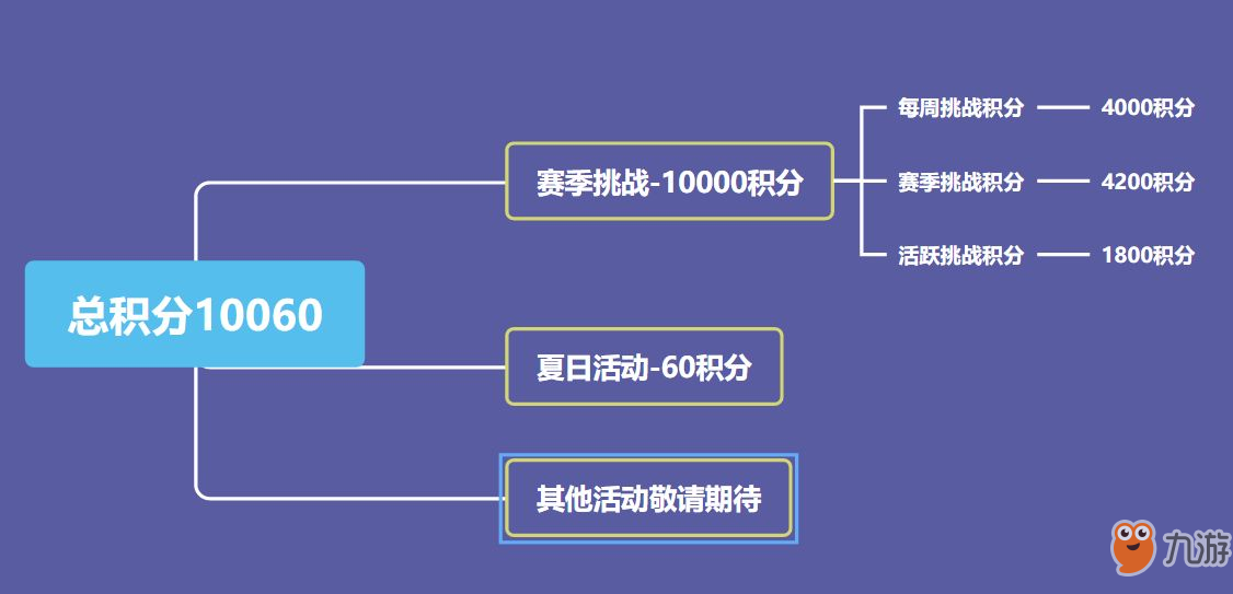 和平精英SS2赛季积分获取攻略