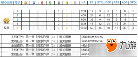 《英雄傳說星之軌跡》提妲核心回路推薦