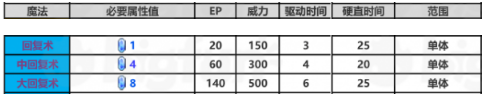 《英雄傳說星之軌跡》提妲核心回路推薦