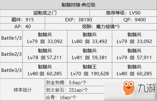 FGO狩獵任務(wù)第四彈介紹 國(guó)服第四期狩獵敵方配置一覽