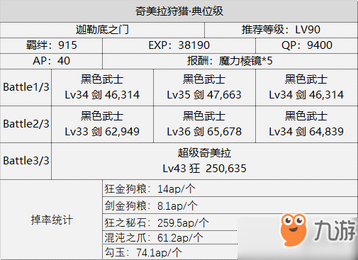 FGO狩獵任務(wù)第四彈介紹 國(guó)服第四期狩獵敵方配置一覽