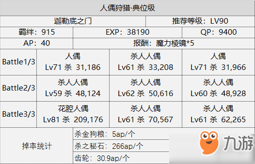 FGO狩猎任务第四弹介绍 国服第四期狩猎敌方配置一览