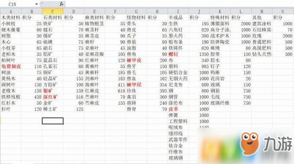 明日之后保安積分怎么獲得_保安積分獲得方法