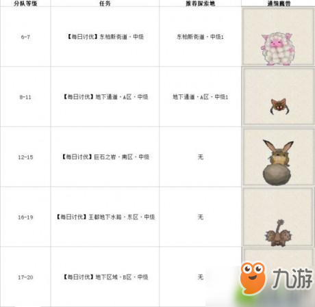 英雄传说手游支线任务怎么完成