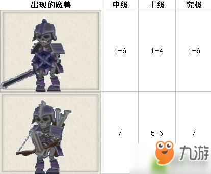 英雄传说手游支线任务怎么完成