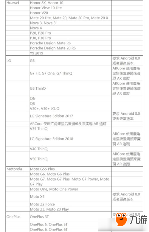《闪耀暖暖》AR模式适配机型一览