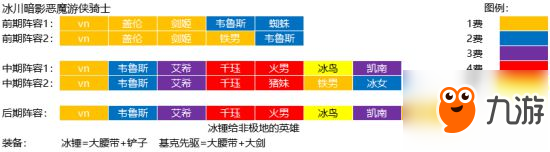 《云頂之弈》冰川游俠陣容推薦