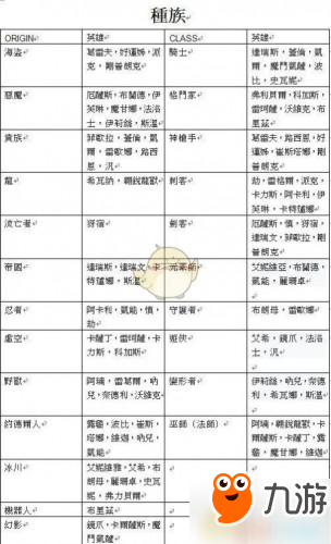 云顶之弈全英雄种族一览 种族天赋效果详解