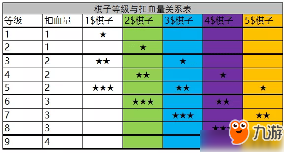 云頂之弈扣血機制規(guī)則 云頂之弈扣血怎么計算