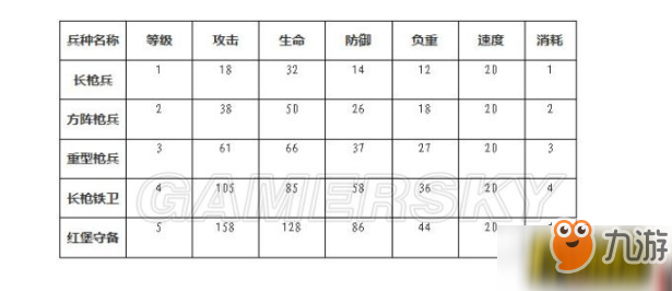 权力的游戏凛冬将至手游枪兵怎么样