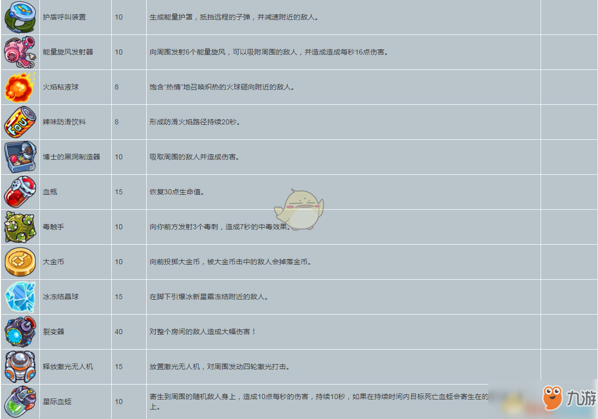 《元能失控》道具的屬性及解鎖條件分享