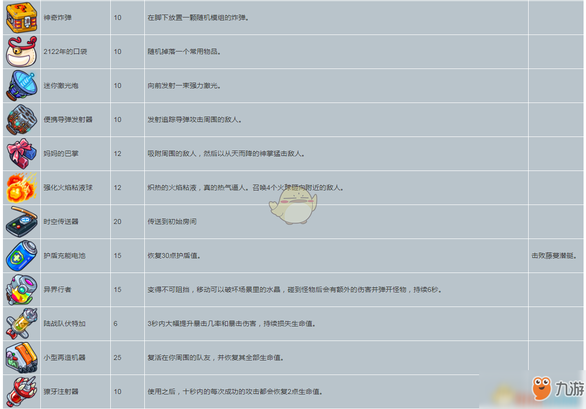 《元能失控》道具的属性及解锁条件分享