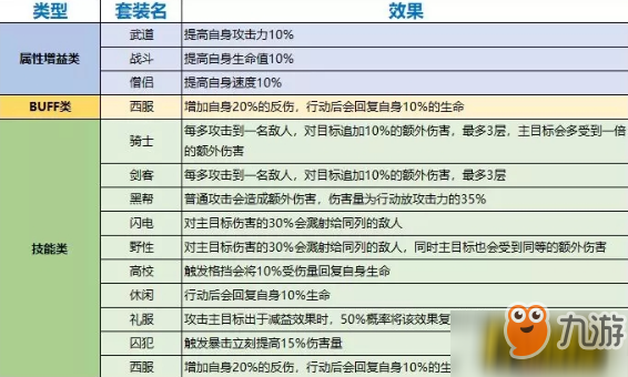 一拳超人最強(qiáng)之男擴(kuò)展卡怎么搭配 擴(kuò)展卡搭配攻略