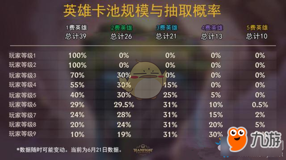 《LOL》云頂之弈3貴族陣容玩法推薦