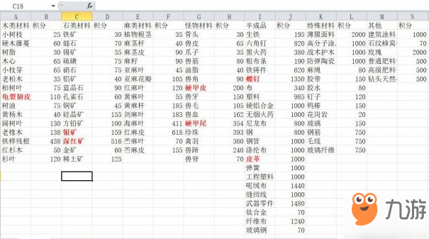 明日之后安保积分如何获取 明日之后安保积分获取方法介绍