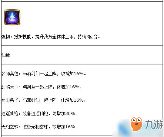 仙劍奇?zhèn)b傳手游酒劍仙屬性技能