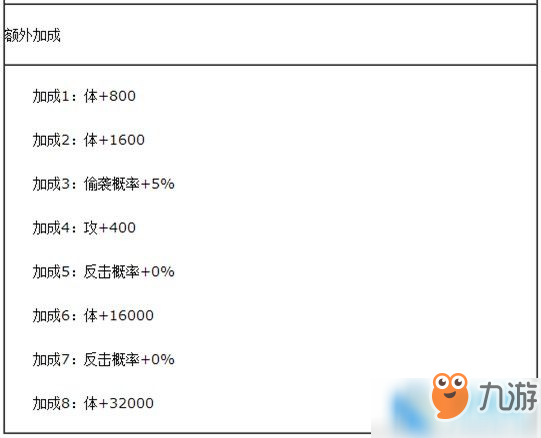 仙劍奇?zhèn)b傳手游酒劍仙屬性技能