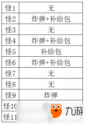 崩壞3夏日虛數(shù)迷陣第二期地圖詳解