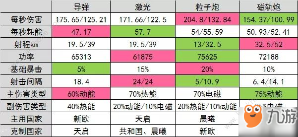 第二銀河武器選擇攻略 最強(qiáng)武器選擇推薦[視頻][多圖]