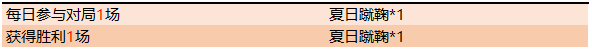 王者荣耀夏日蹴鞠活动玩法攻略