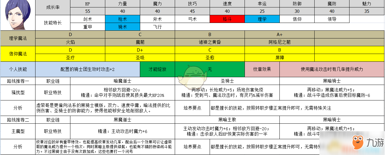 《火焰紋章：風(fēng)花雪月》洛廉茲屬性及路線規(guī)劃分享