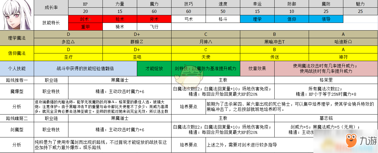 《火焰紋章：風(fēng)花雪月》莉絲緹亞屬性及路線規(guī)劃分享