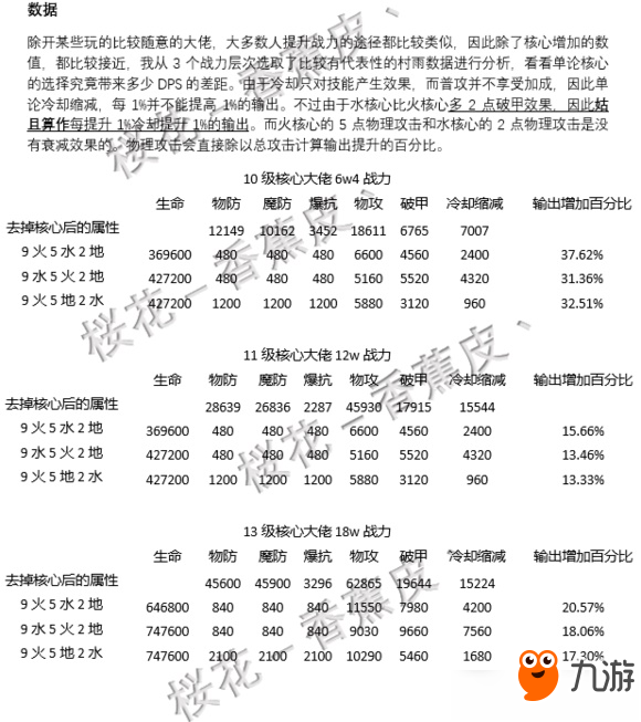 《龍族幻想》冷卻縮減與物理攻擊收益曲線詳解