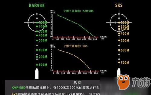 絕地求生刺激戰(zhàn)場8倍鏡怎么玩