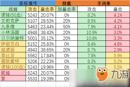 重装战姬装备词条怎么选择 重装战姬词条选择推荐攻略