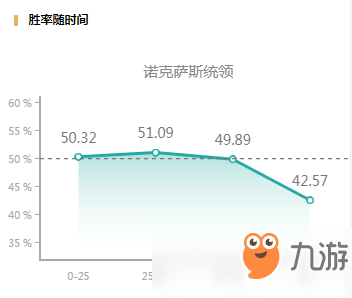 LOL9.15電刑烏鴉上單符文出裝推薦