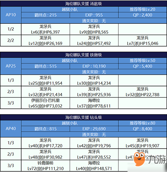 FGO監(jiān)獄逃脫第三輪海倫娜組配置攻略 副本敵方打法詳解