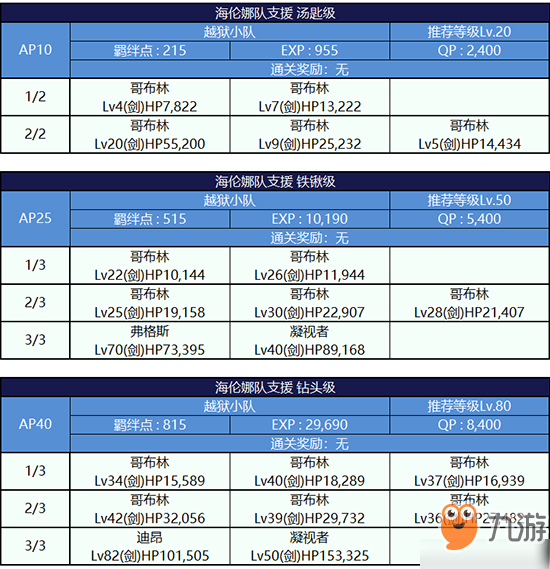 FGO監(jiān)獄逃脫第二輪海倫娜組配置攻略 副本敵方打法詳解