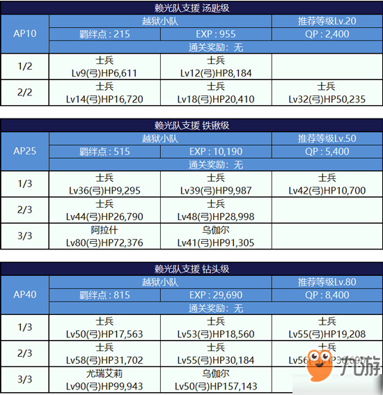 FGO监狱逃脱第一轮源赖光配置攻略 副本敌方打法详解