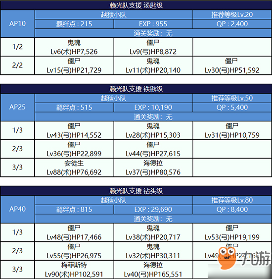 FGO监狱逃脱第三轮源赖光配置攻略 副本敌方打法详解