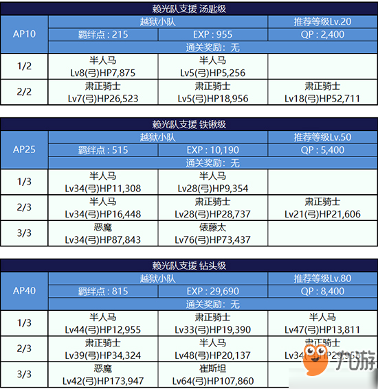 FGO监狱逃脱第四轮源赖光配置攻略 副本敌方打法详解