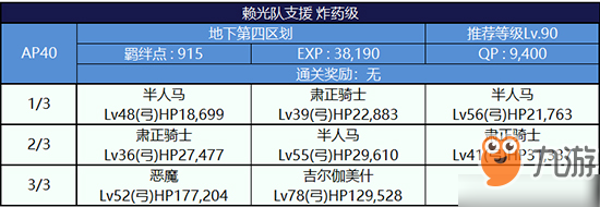 FGO監(jiān)獄逃脫第四輪源賴(lài)光配置攻略 副本敵方打法詳解