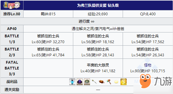 FGO夏日泳装复刻弗兰队配置 蒸汽电气本掉落一览