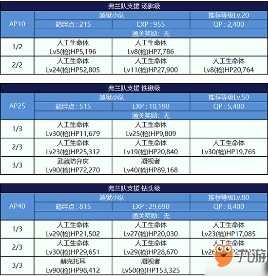 FGO监狱逃脱第二轮弗兰组配置攻略 副本敌方打法详解