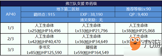 FGO监狱逃脱第二轮弗兰组配置攻略 副本敌方打法详解