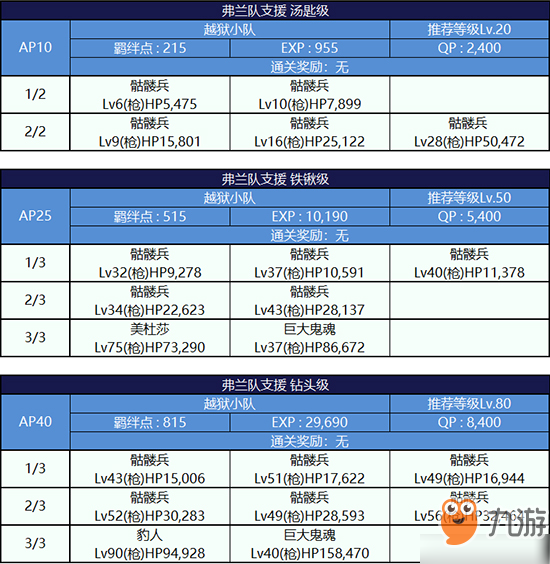 FGO監(jiān)獄逃脫第三輪弗蘭組配置攻略 副本敵方打法詳解