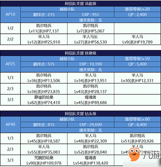 FGO监狱逃脱第四轮织田信长组配置攻略 副本敌方打法详解