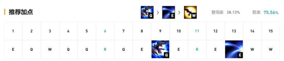 《LOL》9.15版本上單高勝率英雄推薦