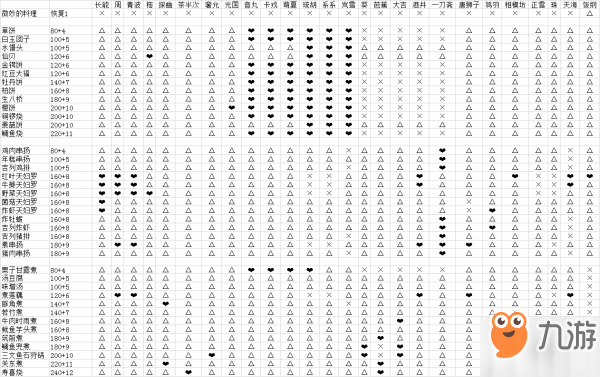 執(zhí)劍之刻沙牟奢允喜歡吃什么料理 沙牟奢允食物送禮物推薦