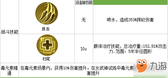 我的起源瘋狂的沼棲獸刷新位置一覽