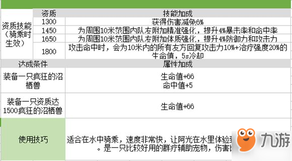 我的起源瘋狂的沼棲獸刷新位置一覽