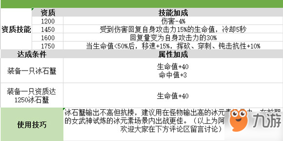 我的起源冰石蟹刷新位置一览