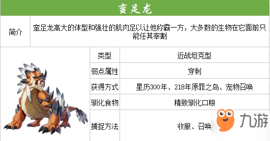 我的起源蛮足龙刷新位置一览