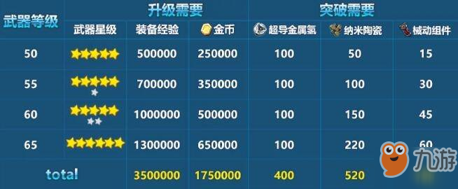 崩坏3测试服超限武器如何获取_超限武器获取一览