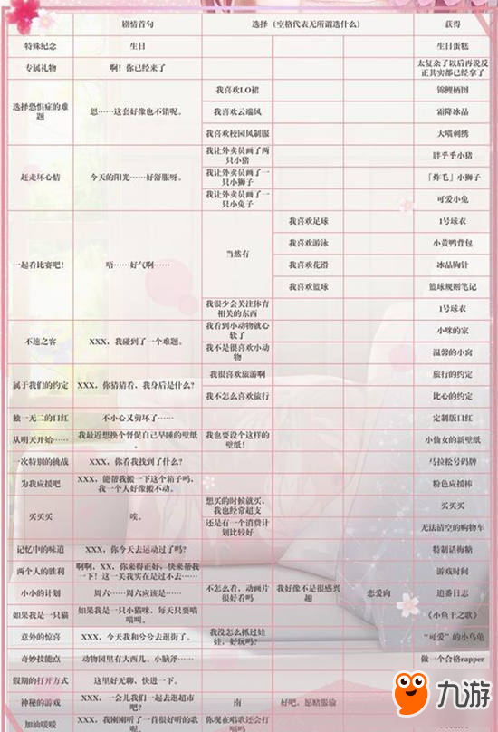 閃耀暖暖專屬回憶怎么獲得 專屬回憶獲取