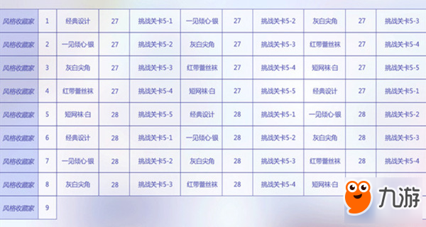 闪耀暖暖传奇设计师的诞生升级所需材料汇总